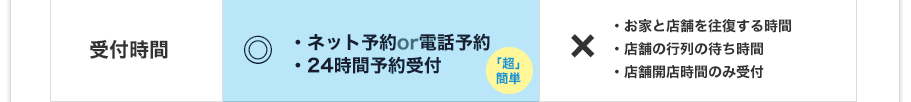 受付時間 ネット予約or電話予約 24時間予約受付　